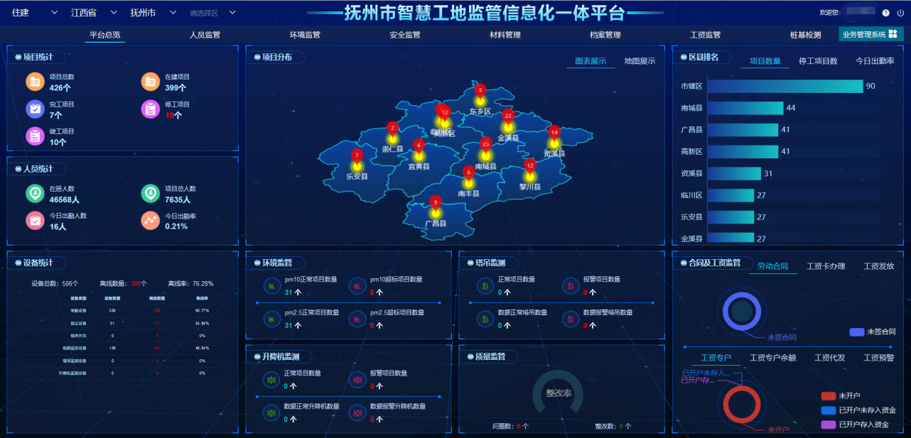 四個詞告訴你什么是智慧工地！