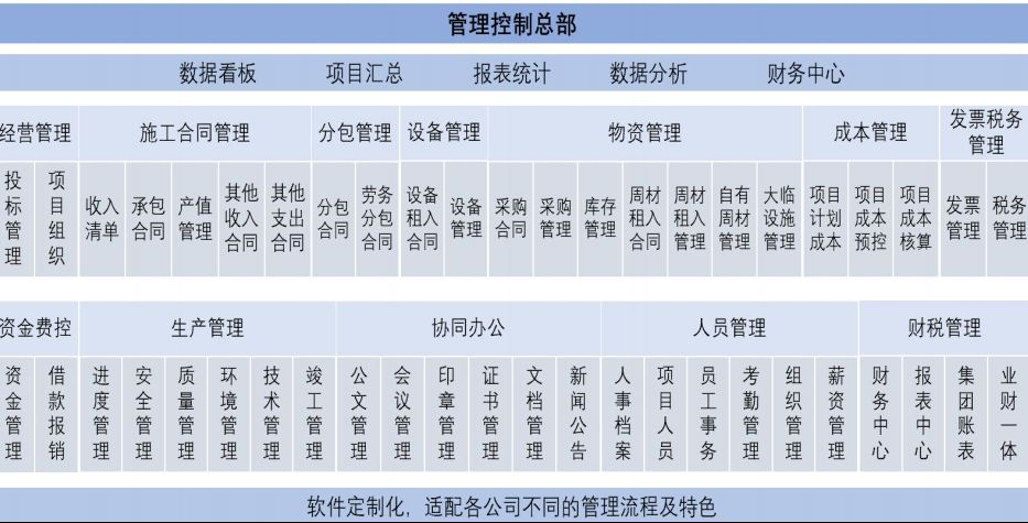 知行華智的建設(shè)工程項(xiàng)目管理系統(tǒng)架構(gòu)包含哪些內(nèi)容？