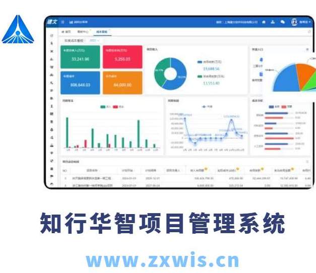 建設(shè)工程項目管理系統(tǒng)主要包括哪幾個子系統(tǒng)？