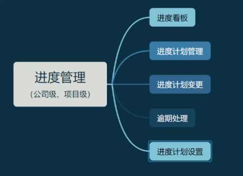 知行華智的工程項目進(jìn)度管理系統(tǒng)全解析！