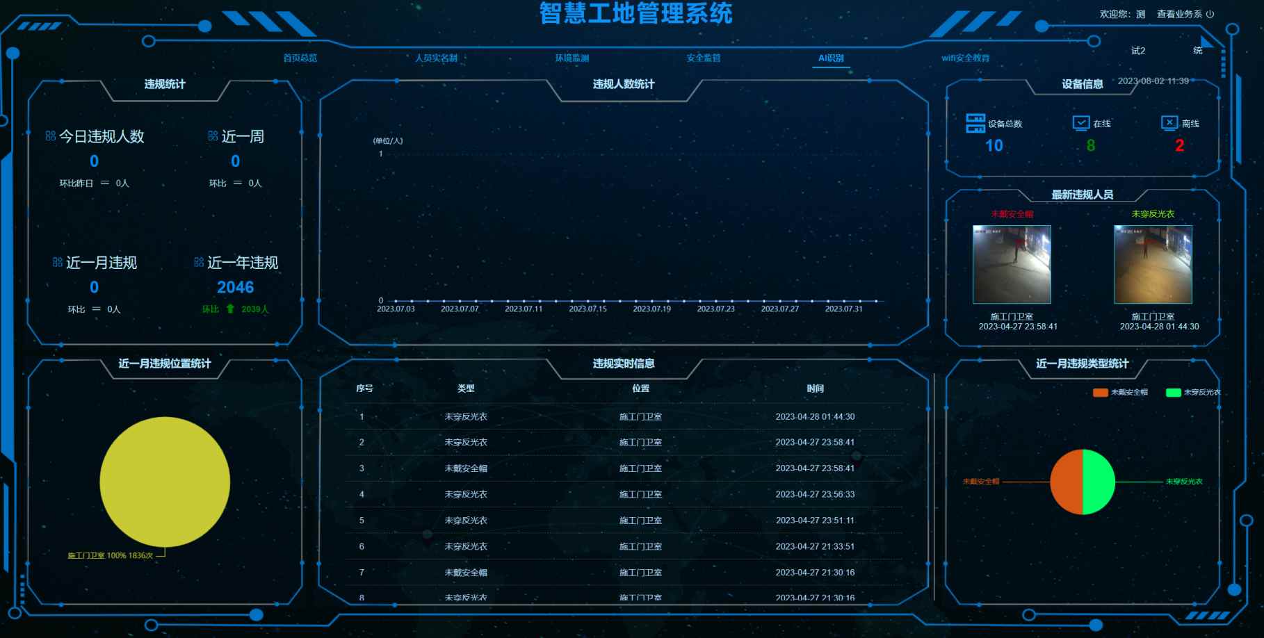 智慧工地管理平臺(tái)，建筑行業(yè)數(shù)字化轉(zhuǎn)型的新工具！