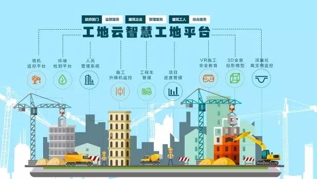 知行華智：打造智慧工地施工管理智慧化優(yōu)質(zhì)廠家！