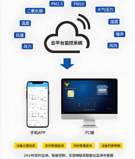 為什么要選擇使用知行華智的揚(yáng)塵監(jiān)測系統(tǒng)？