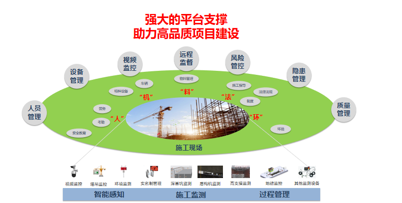 智慧工地平臺的核心價值和系統(tǒng)架構(gòu)有哪些？