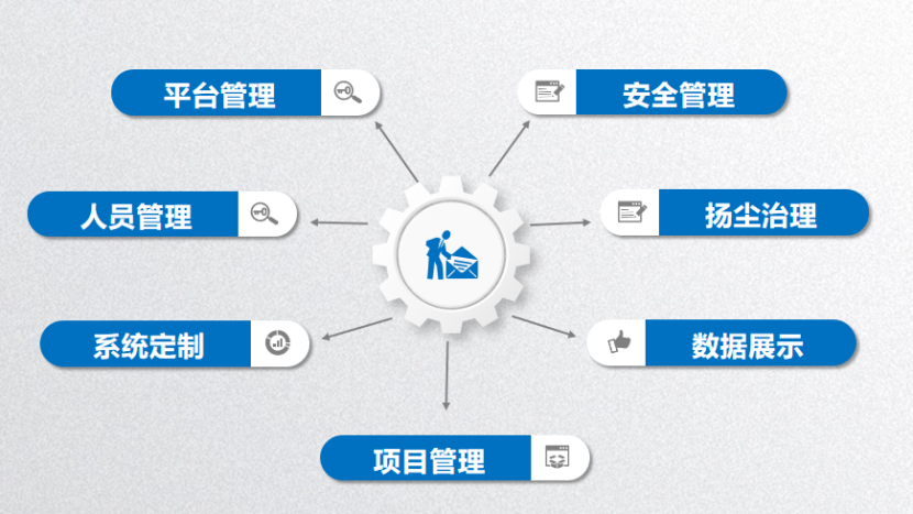 智慧工地系統(tǒng)哪家好?陜西知行華智智慧工地平臺(tái) 智慧工地系統(tǒng)哪家好?陜西知行華智智慧工地平臺(tái)