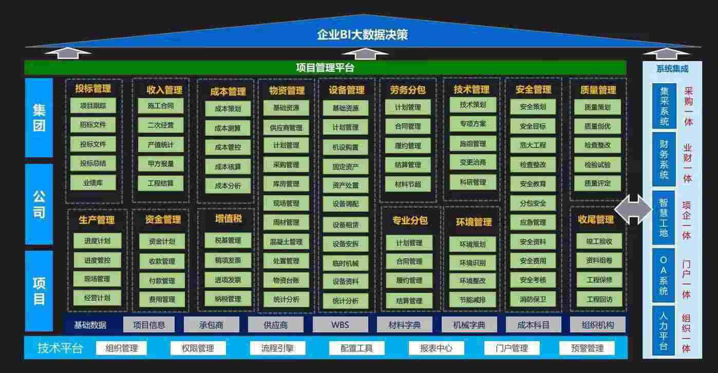 使用陜西知行華智的建設工程項目管理系統的企業多嗎？