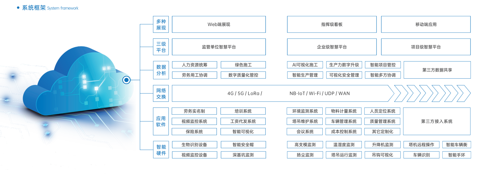 智慧工地管理系統(tǒng)概念和系統(tǒng)架構(gòu)你知道嗎？