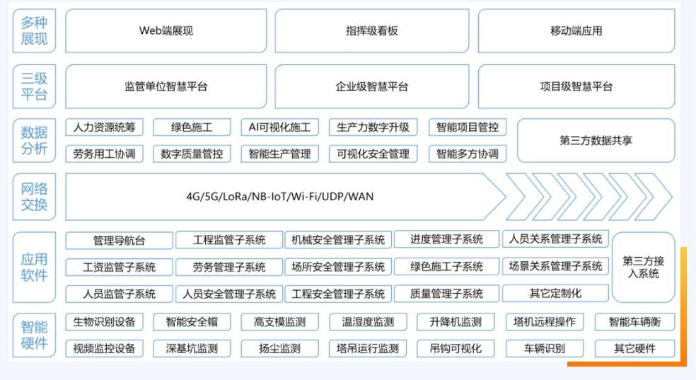 淺析智慧工地解決方案！知行華智