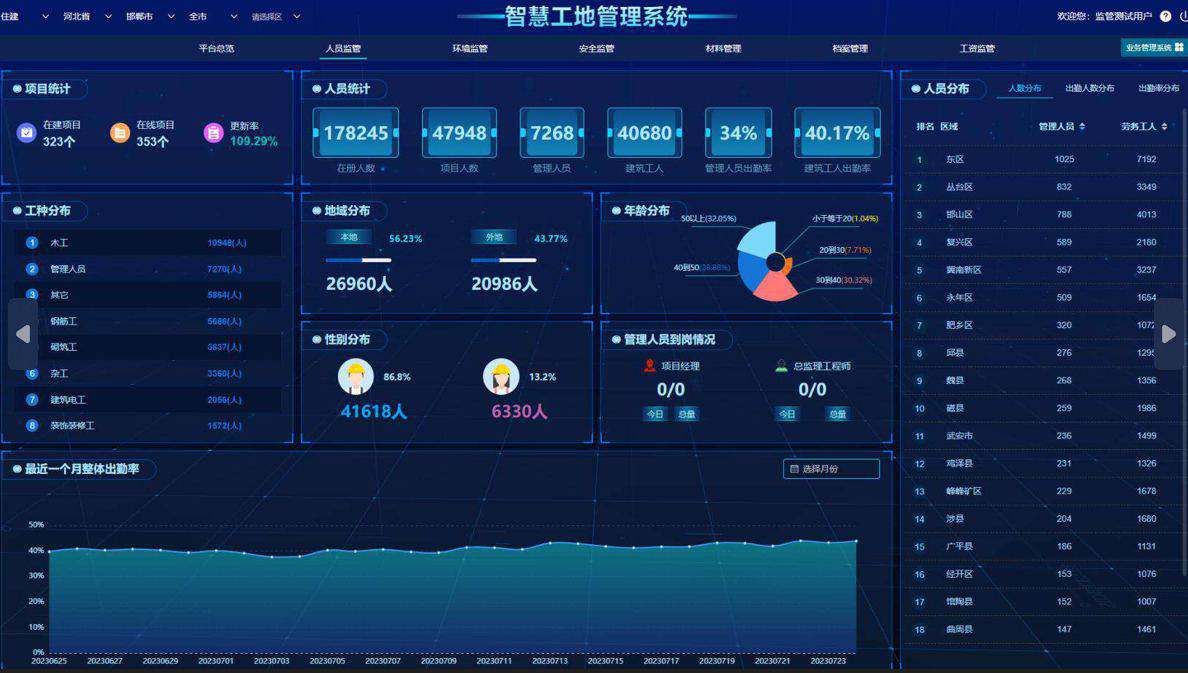 智慧工地平臺解決了工地現場現場哪些痛點問題？