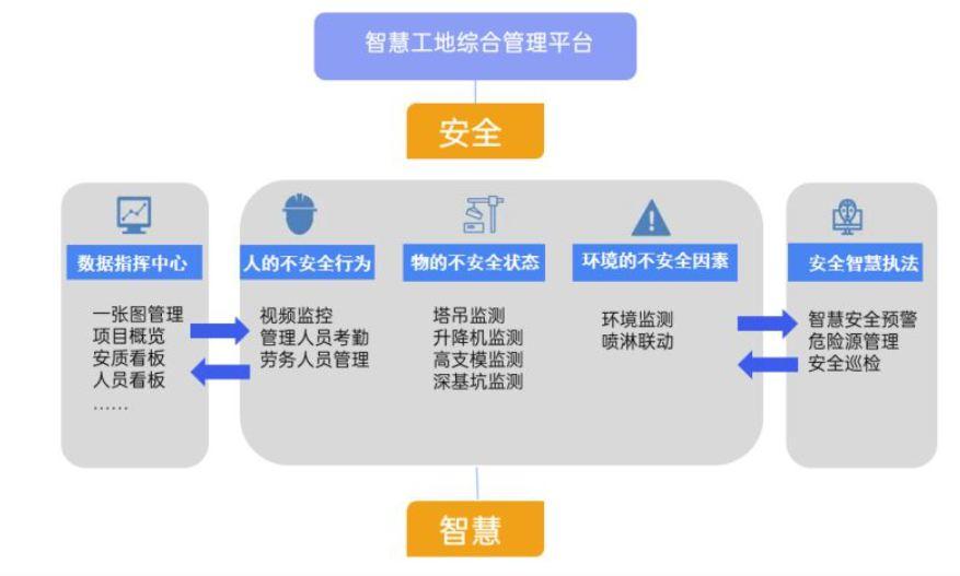 智慧工地管理系統解決方案！