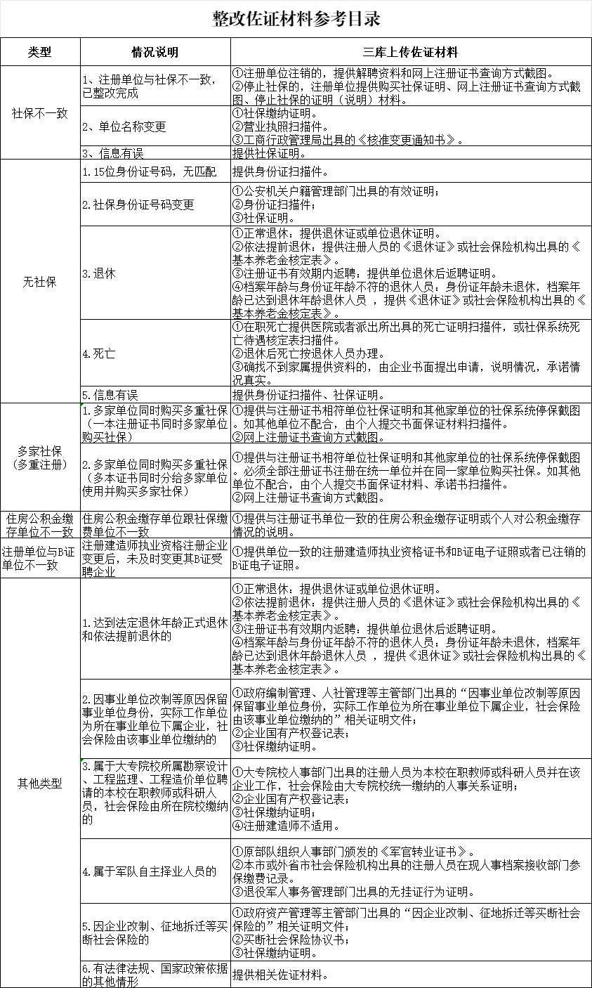 多省已行動！“掛證”查詢系統正式開通！