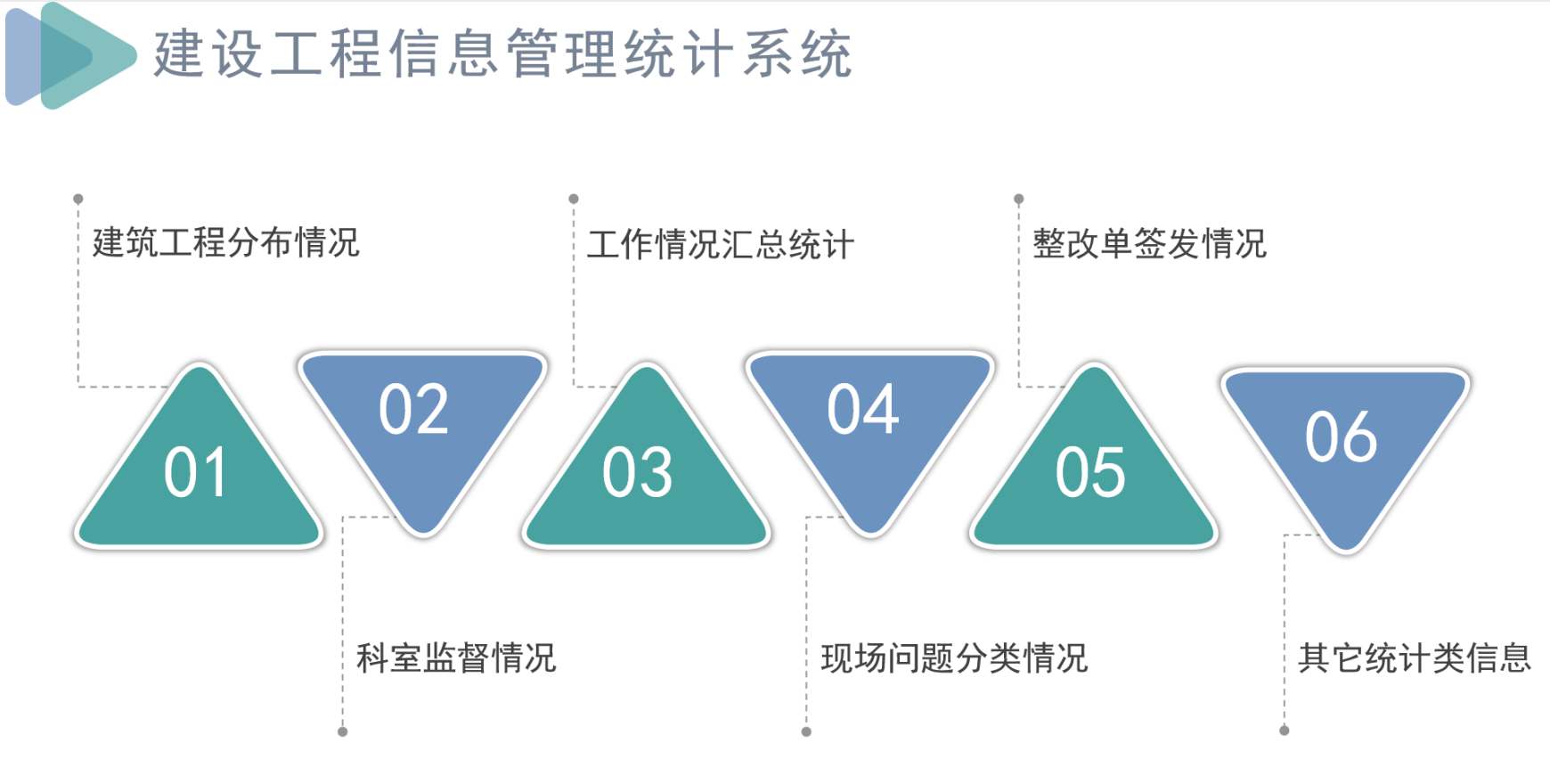 知行華智建筑項(xiàng)目管理平臺(tái)：全過程控制云平臺(tái)！