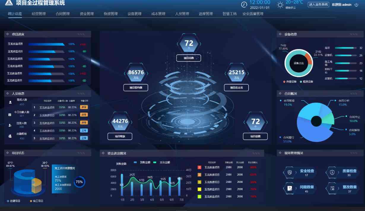 建筑工程項(xiàng)目管理系統(tǒng)應(yīng)用場(chǎng)景有哪些？哪家好？