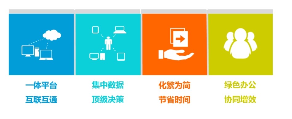 建筑工程項(xiàng)目管理系統(tǒng)應(yīng)用場(chǎng)景有哪些？哪家好？