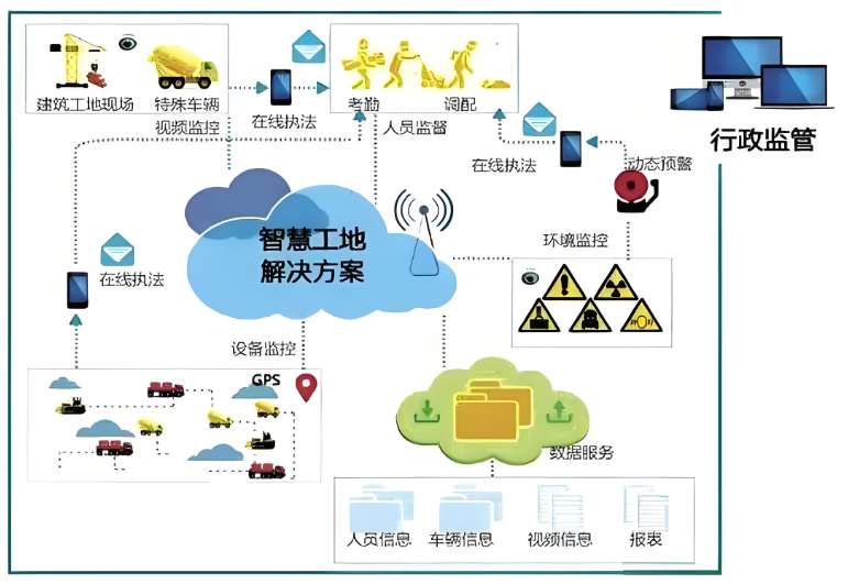 智慧工地施工建設解決方案：提升效率，實現智能化施工