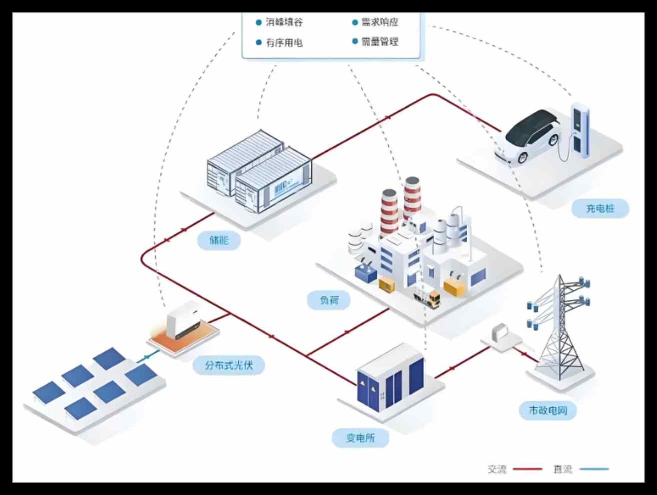 電力基建建設智慧工地管理平臺-知行華智智慧工地系統