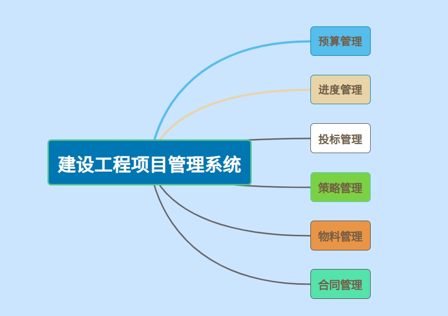 知行華智的建設(shè)工程項目管理系統(tǒng)的優(yōu)勢有哪些？