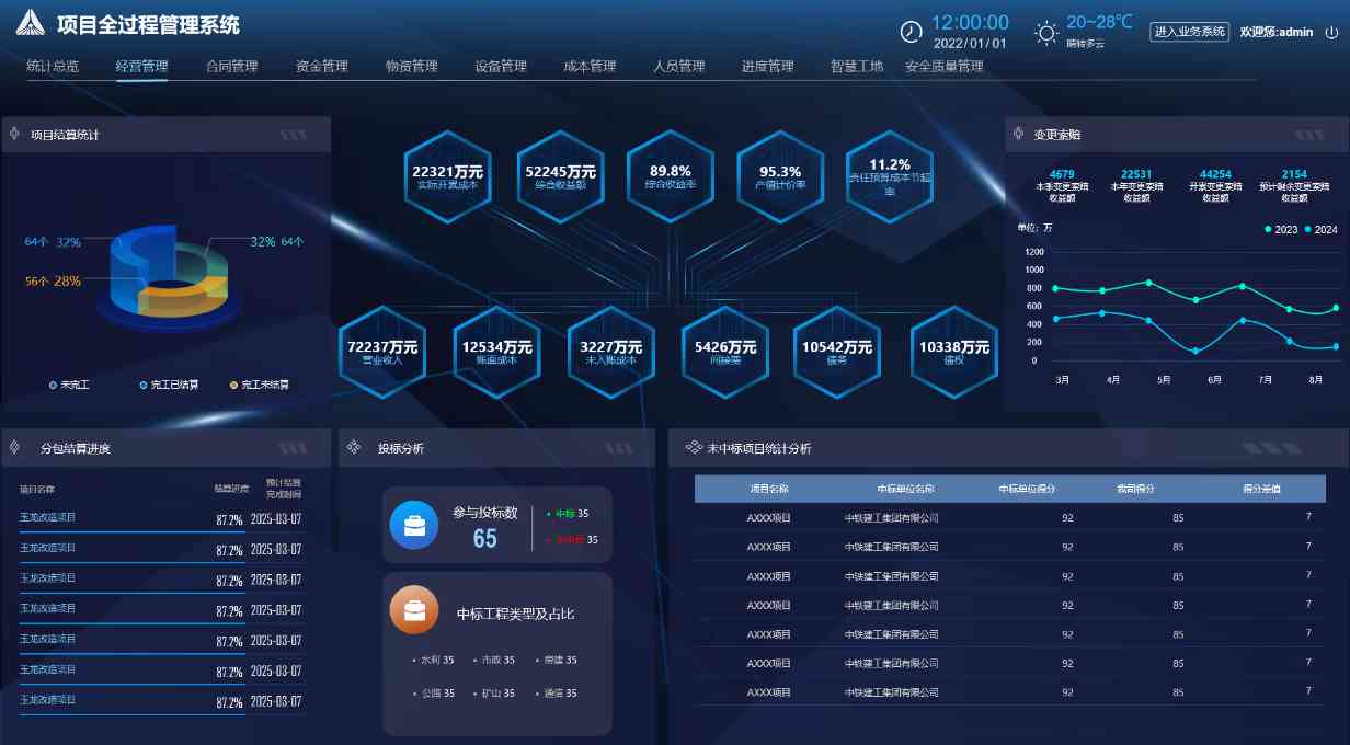 工程項目管理系統中的經營管理有什么作用？