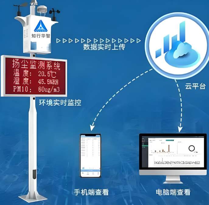 揚(yáng)塵監(jiān)測(cè)系統(tǒng) vs 空氣質(zhì)量監(jiān)測(cè)站功能區(qū)別？