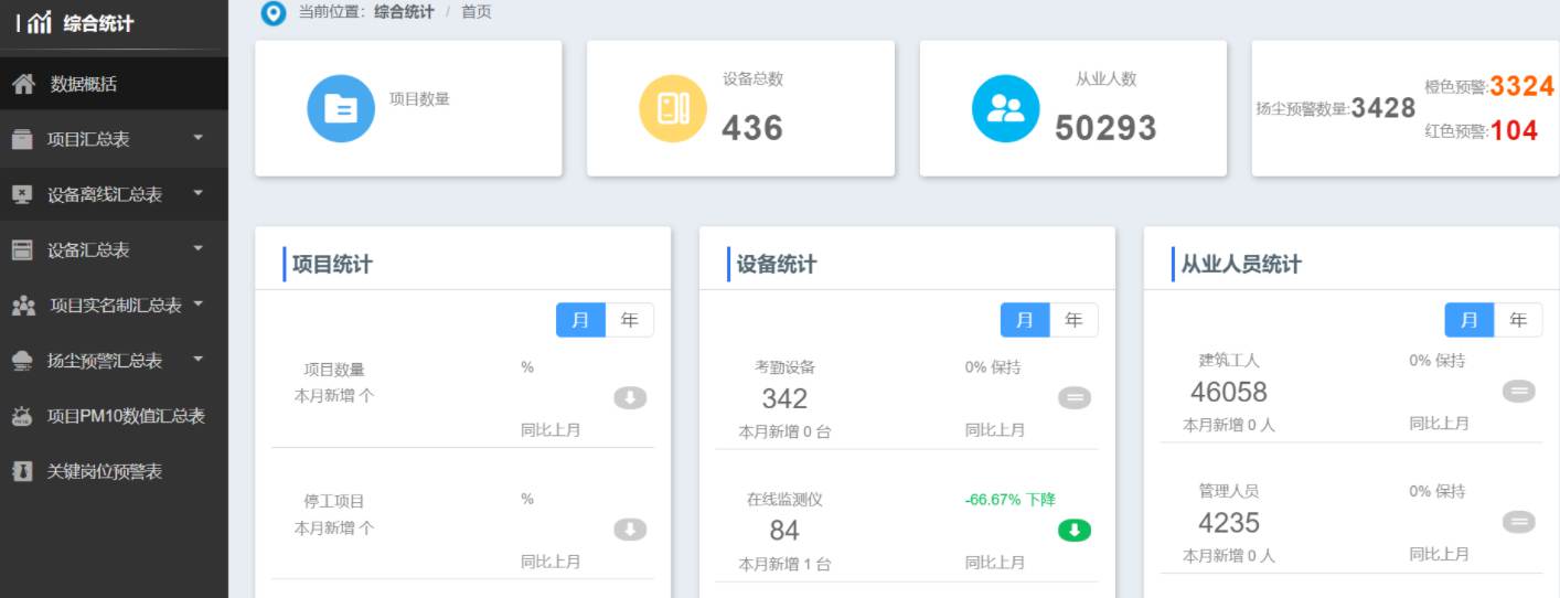 智慧工地：數字化技術如何重塑施工效率新標桿？