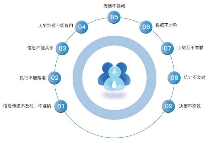 知行華智工程項目管理系統：算的準,控的住,管的細！