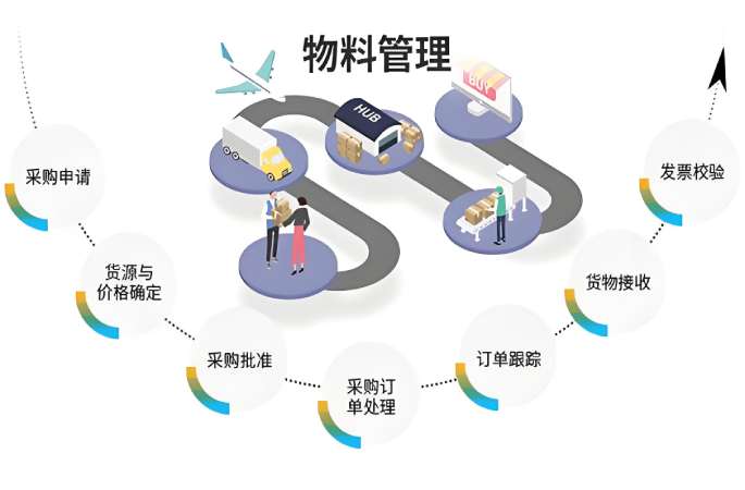 智慧工地物料管理系統：數字化鑰匙解鎖施工管理困局！