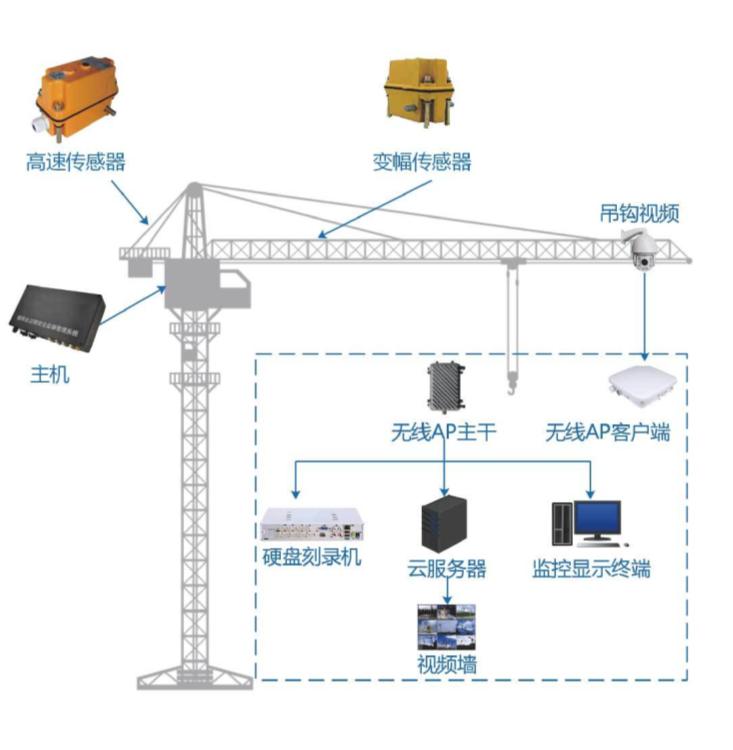 全面解析塔機安全監測系統的功能特點與價值