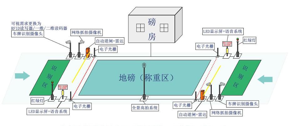 智能地磅系統是什么？有什么作用價值？