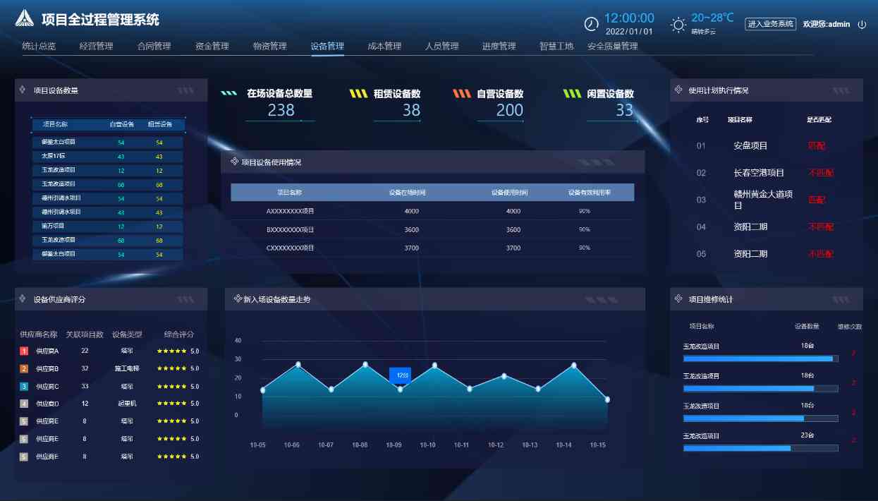 工程項目管理系統的重要性及如何選擇？