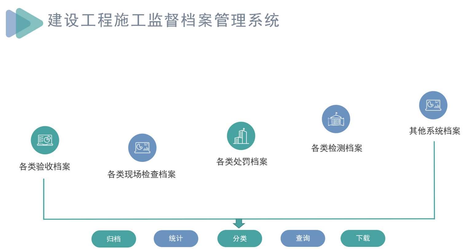 建設(shè)工程項(xiàng)目全過程管理系統(tǒng)能管哪些階段？