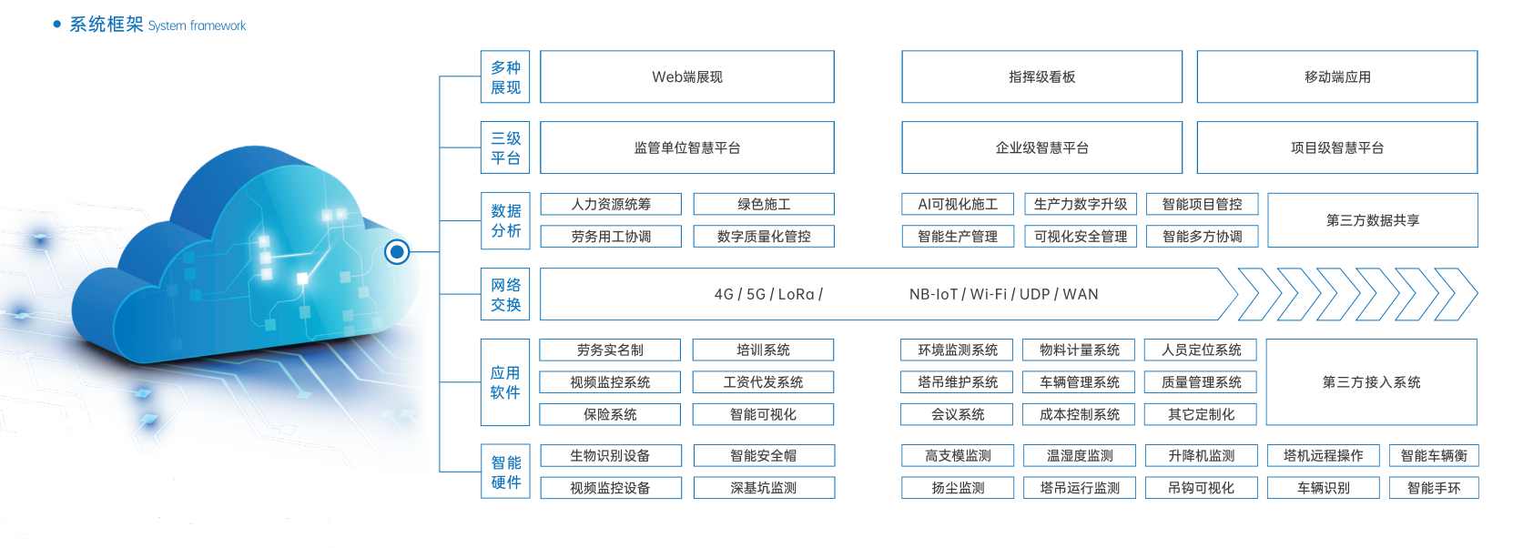 智慧工地系統(tǒng)的未來發(fā)展趨勢(shì)會(huì)如何? 智慧工地系統(tǒng)的未來發(fā)展趨勢(shì)會(huì)如何?